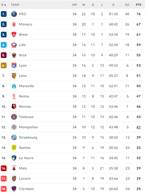 ligue 1 stand 6