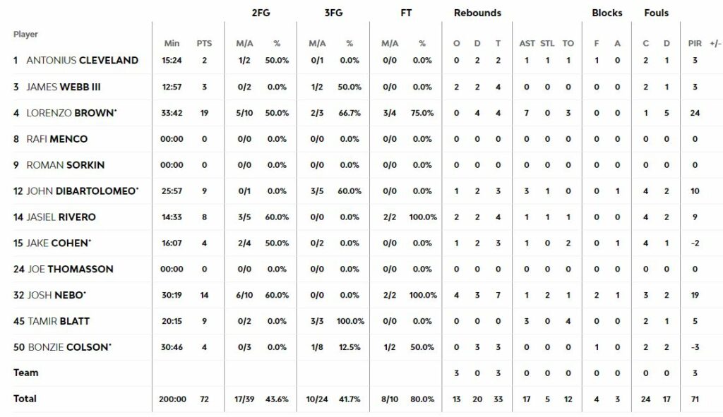 maccabbiistats