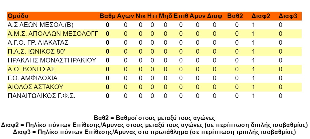 vathmologia1