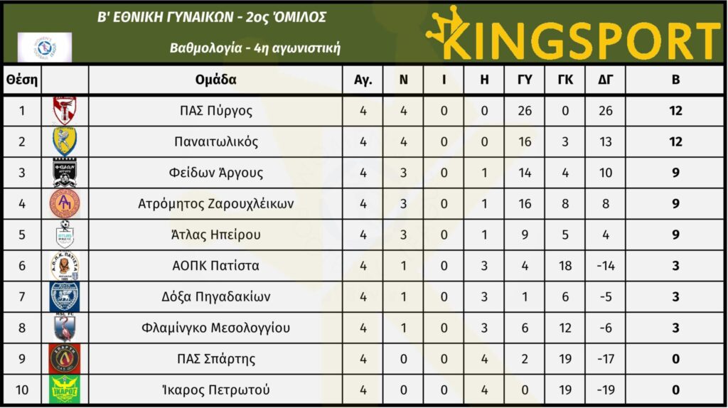 b ethniki gynaikon 2 omilos 4 matchday vath scaled